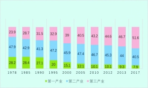 四张图讲述中国经济四十年奇迹